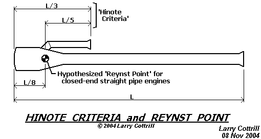The Hinote Criteria and the Reynst Point. Drawing Copyright 2004 Larry Cottrill
