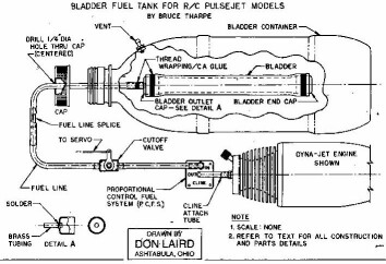 Schematic drawing of pressurized fuel system by Don Laird