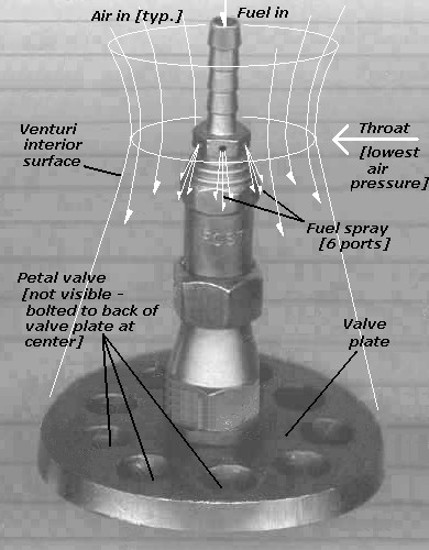 Atom Jet