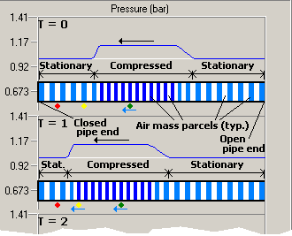 Pressure wave reflection from closed pipe end