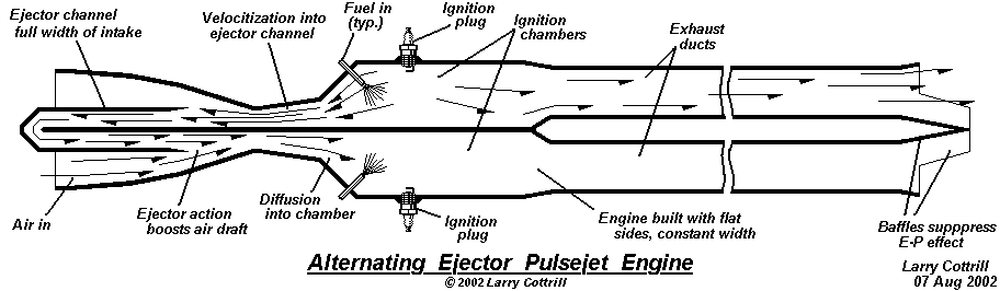 Original concept drawing of reciprocating valveless engine (c) 2002 Larry Cottrill